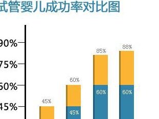 日本英医院试管婴儿成功率飙升80%！背后真相大公开